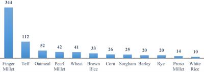 Calcium Biofortification of Crops–Challenges and Projected Benefits